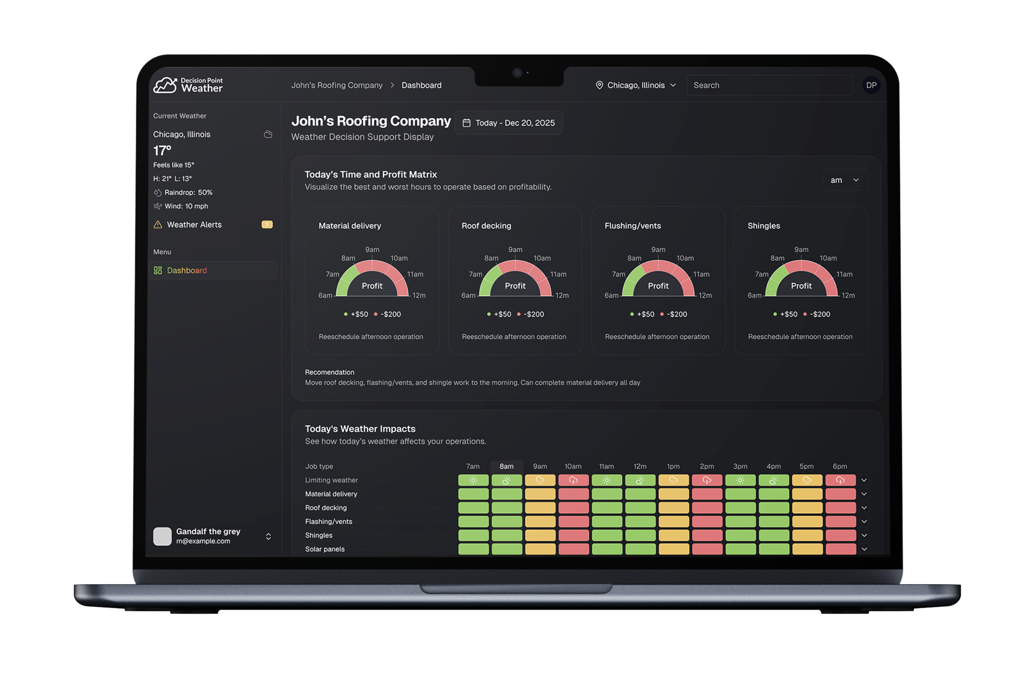 Decision Point Weather web dashboard on a laptop with profit gauges and a weather impact matrix